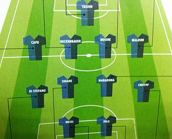 সর্বকালের সেরা দলটি সাজানো হয়েছে ৪-৪-২ পদ্ধতিতে