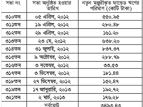 বেসিক ব্যাংক