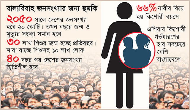 বিশ্ব জনসংখ্যা প্রতিবেদন প্রকাশ