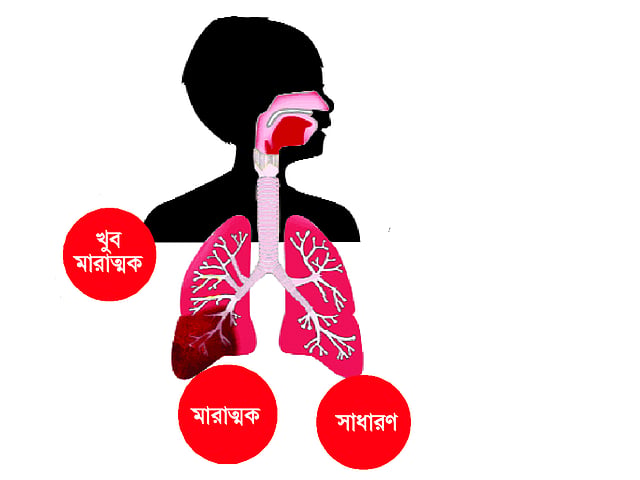 এই শীতে শিশুর নিউমোনিয়া
