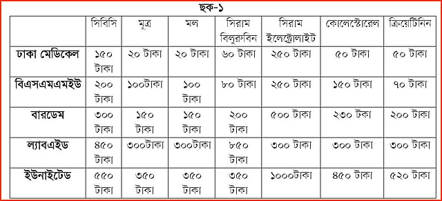 ছক-১