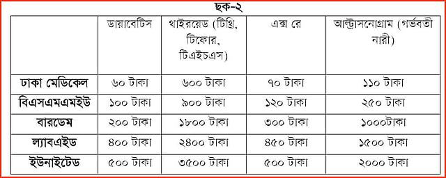 ছক-২