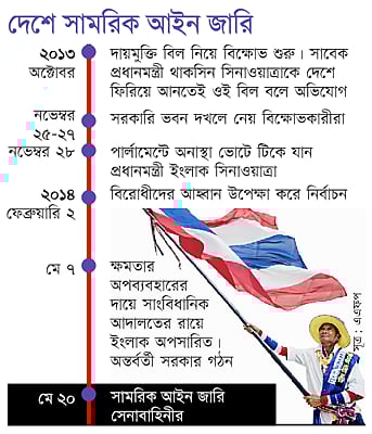 দেশে সামরিক আইন জারি