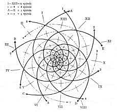 ধনাত্মক ও ঋণাত্মক চক্র