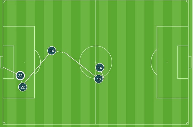 পাল্টা আক্রমণে গোলটা খেয়ে বসেছিল জার্মানি। মাত্র তিন টাচে মাঝমাঠ থেকে জার্মান বক্সে মেক্সিকোর লোজানো (২২ নম্বর)। ছবি: অপটা ইনফোগ্রাফিকস
