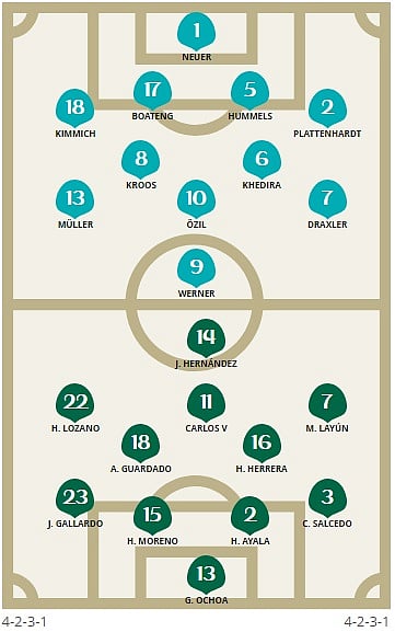 মেক্সিকো বনাম জার্মানির প্রথম একাদশ)