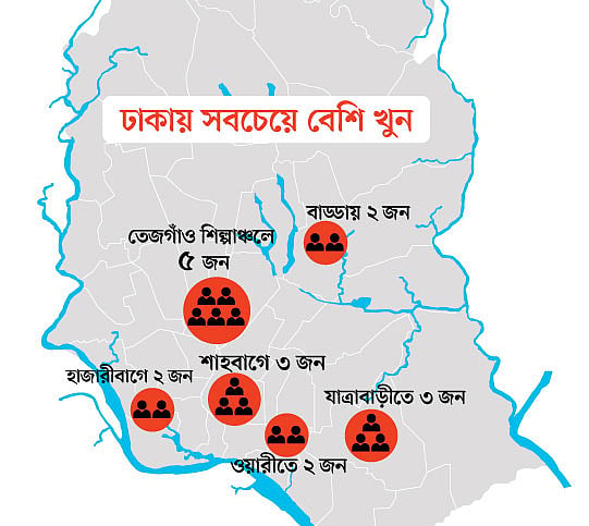 ঢাকায় ছিনতাইকারীদের হাতে খুনের ঘটনাও ঘটছে।