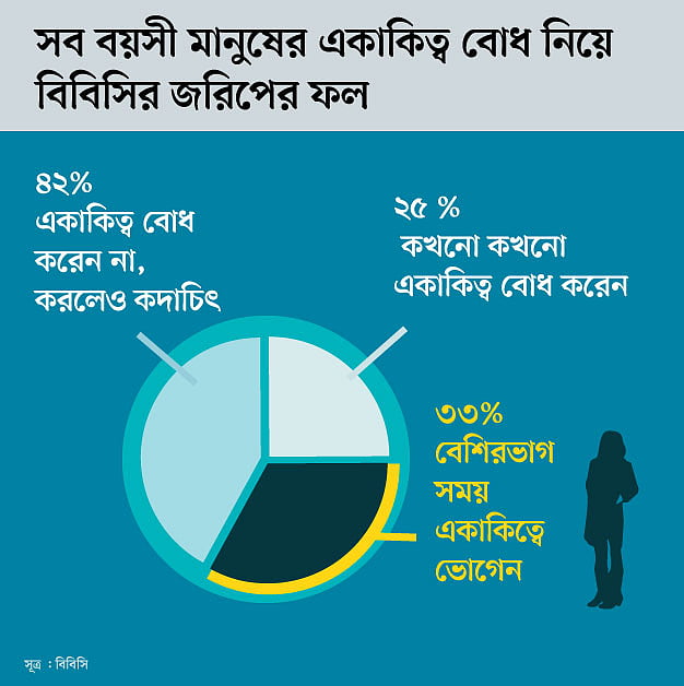 বিবিসি জরিপের ফল