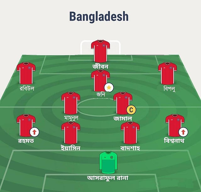 লাওসের বিপক্ষে বাংলাদেশের সম্ভাব্য একাদশ।