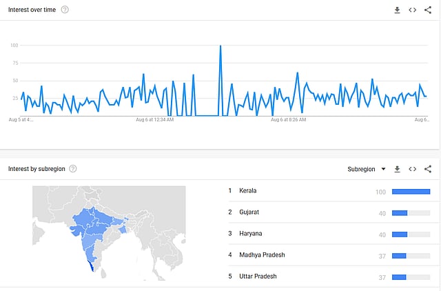 গত কয়েকদিনে ভারতে গুগল সার্চে সব কিছু ছাপিয়ে উঠেছে ‘কাশ্মীরি গার্ল’ ও ‘ম্যারি কাশ্মীরি গার্ল’। ছবি: গুগল