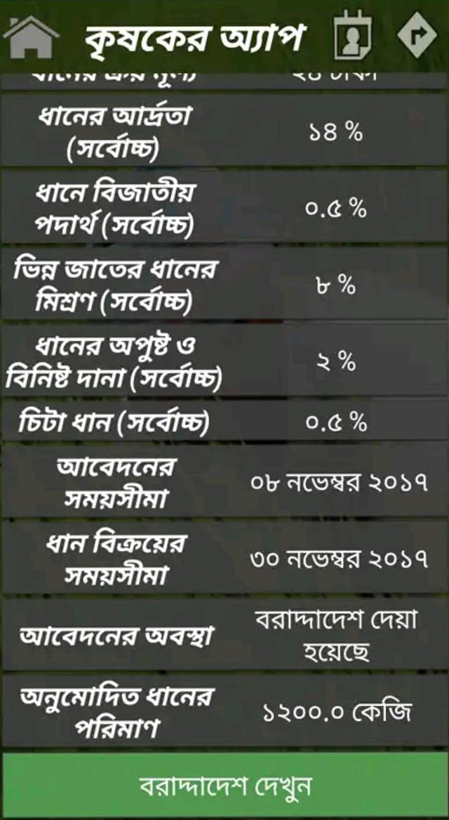 কৃষক মোবাইল ফোনে ধান-চালের চাহিদা ও সরবরাহের তারিখ বার্তার মাধ্যমে জেনে যাবেন। ছবি: সংগৃহীত