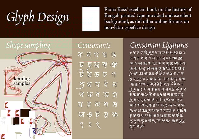 কাইয়ুমের ক্যালিগ্রাফিক বাংলা হরফের নির্মাণ পর্যায়ের লে–আউট