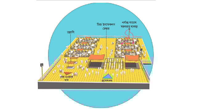কোরবানির পশুর হাটের নকশা তৈরি করেছেন চুয়েটের দুই শিক্ষার্থী
