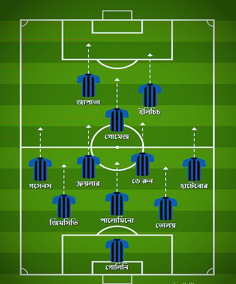 রক্ষণের সময়ে আতালান্তার ছক ৫-৪-১। ছবি: সংগৃহীত