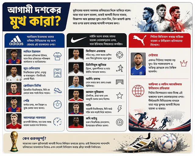 কে আছে কোন দলে