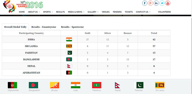 Lists of the 12 South Asian Games medal.