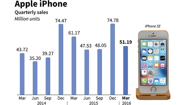Chart showing iPhone quarterly unit sales since 2014. Photo: AFP
