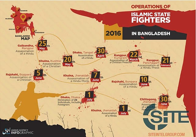 Infographic on Bangladesh attacks. Collected from SITE Intel Group