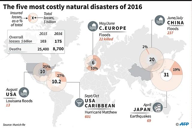 World map with details of the five worst natural catastrophes of 2016 according to insurers Munich Re. Photo: AFP