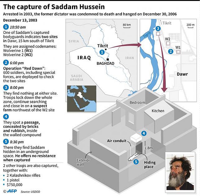 How US forces found toppled Iraqi president Saddam Hussein in 2003. AFP