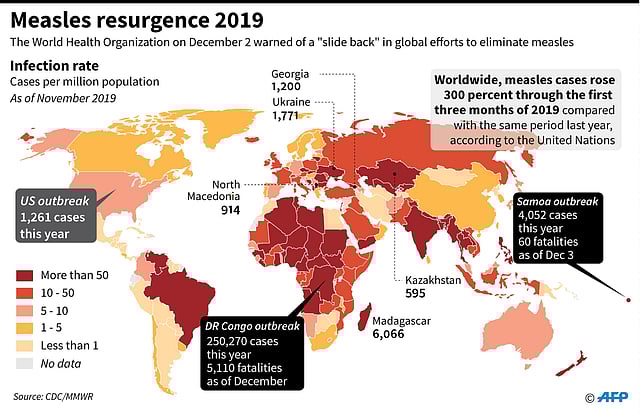 World map showing measles infection rates in 2019, highlighting the worst-affected countries. Photo: AFP