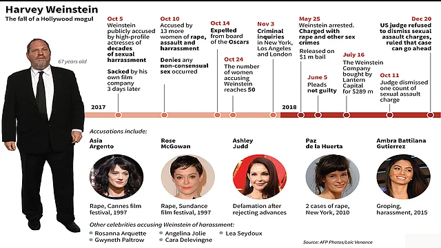 Main developments on the sexual assault charges against Harvey Weinstein. Photo: AFP