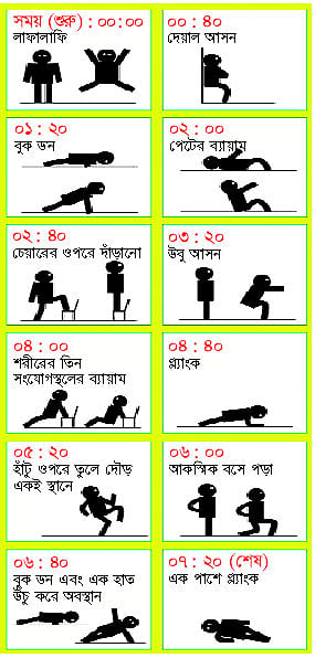 সাত মিনিটের ব্যায়াম