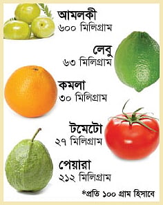 রোগের নাম স্কার্ভি