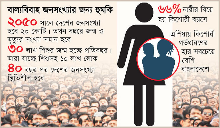 বিশ্ব জনসংখ্যা প্রতিবেদন প্রকাশ