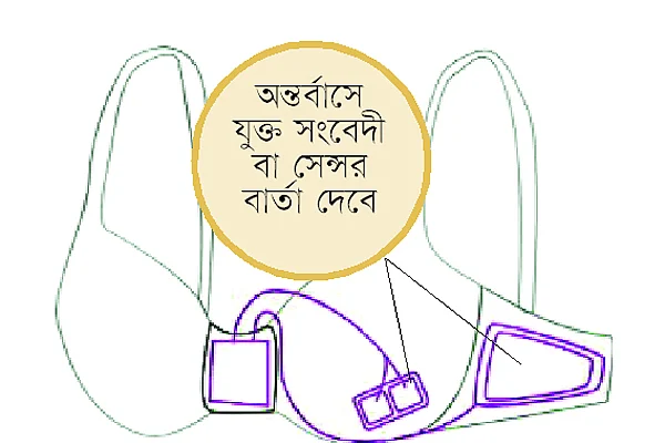 অন্তর্বাসে যুক্ত সংবেদী বা সেন্সর বার্তা দেবে