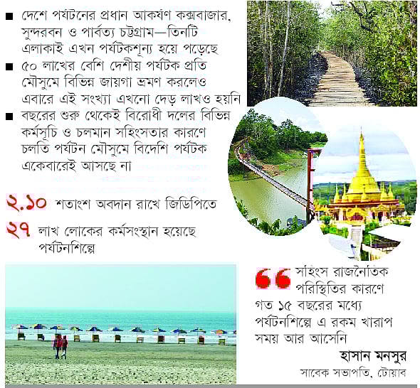 দেশের পর্যটন খাত বিধ্বস্ত