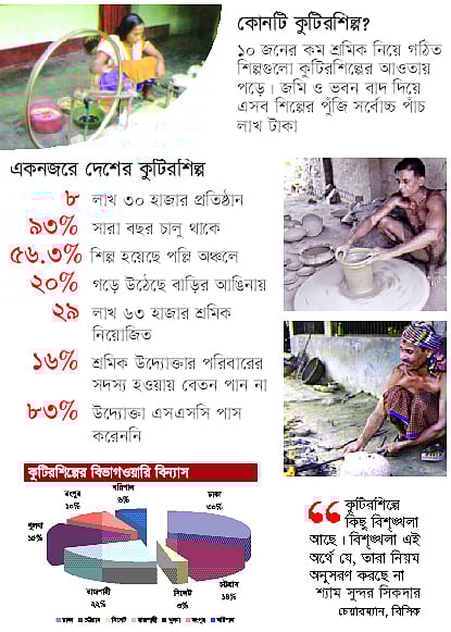 কুটিরশিল্প