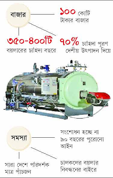 বয়লার