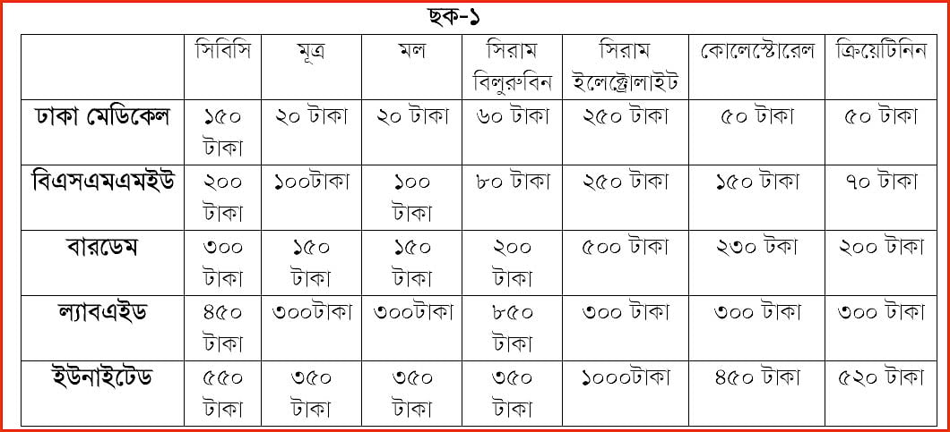 ছক-১