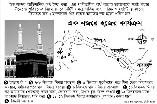 সূত্র: হজ মন্ত্রণালয়, সেৌদি আরব
