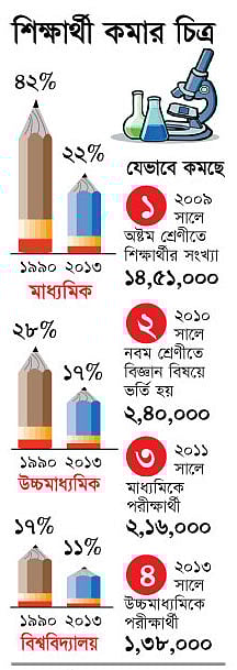 শিক্ষার্থী কমার চিত্র