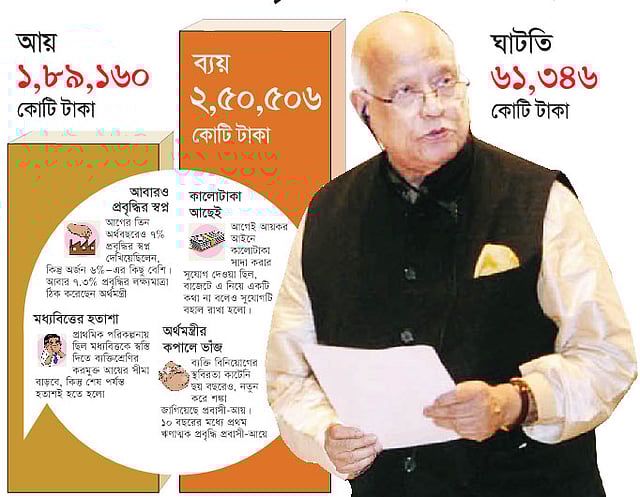 অর্থমন্ত্রী আবুল মাল আবদুল মুহিত