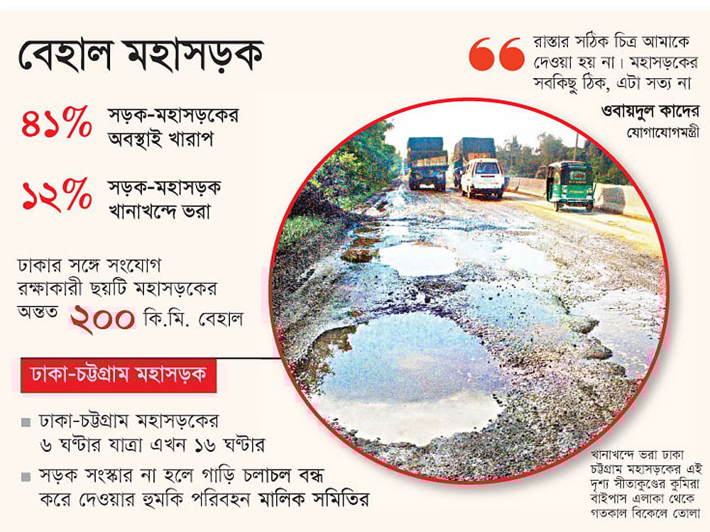 খানাখন্দে ভরা ঢাকা চট্টগ্রাম মহাসড়কের এই দৃশ্য সীতাকুণ্ডের কুমিরা বাইপাস এলাকা থেকে গতকাল বিকেলে তোলা