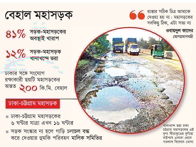 খানাখন্দে ভরা ঢাকা চট্টগ্রাম মহাসড়কের এই দৃশ্য সীতাকুণ্ডের কুমিরা বাইপাস এলাকা থেকে গতকাল বিকেলে তোলা