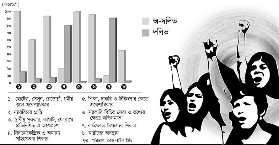 প্রথম আলোর আয়োজনে ‘দলিত ও বঞ্চিত জনগোষ্ঠীর অধিকার সংরক্ষণ: বৈষম্য বিলোপ আইন’ শীর্ষক গোলটেবিল বৈঠক