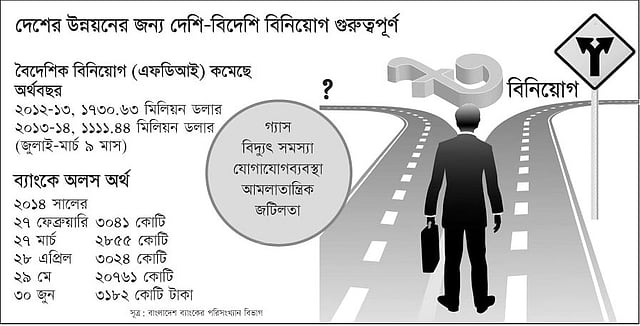 সূত্র: বাংলাদেশ ব্যাংকের পরিসংখ্যান বিভাগ