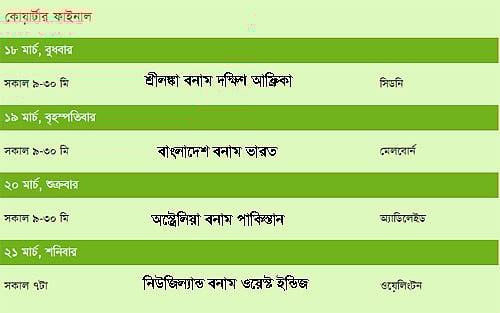 এক নজরে বিশ্বকাপ ক্রিকেটের চার কোয়ার্টার ফাইনাল