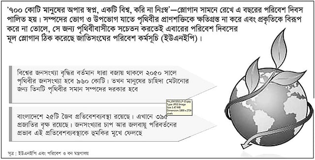 সূত্র: ইউএনইপি এবং পরিবেশ ও বন মন্ত্রণালয়