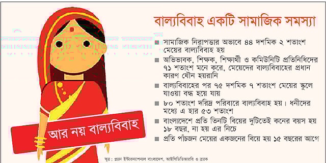 সূত্র: প্ল্যান ইন্টারন্যাশনাল বাংলাদেশ, আইসিডিডিআরবি ও ব্র্যাক