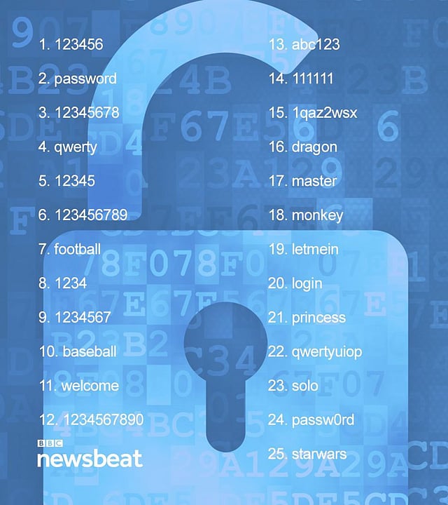 পাসওয়ার্ড