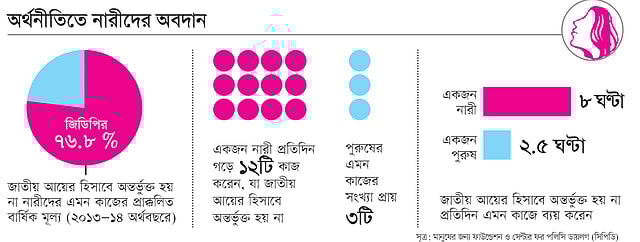 সূত্র: মানুষের জন্য ফাউন্ডেশন ও সেন্টার ফর পলিসি ডায়লগ (সিপিডি)