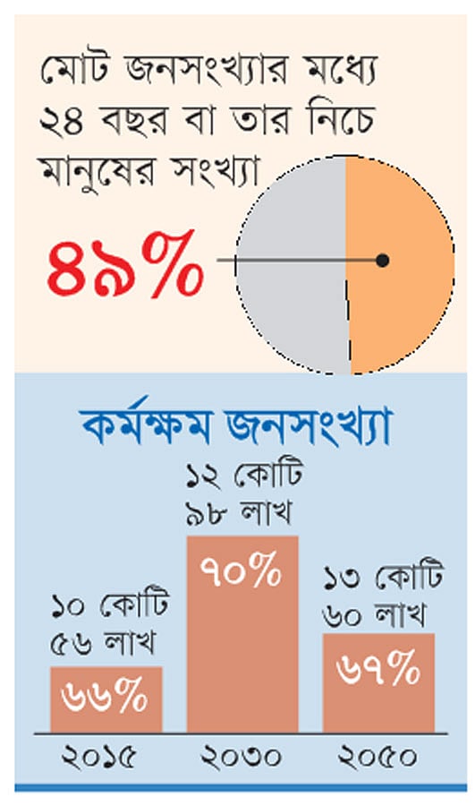 ইউএনডিপির আঞ্চলিক মানব উন্নয়ন প্রতিবেদন