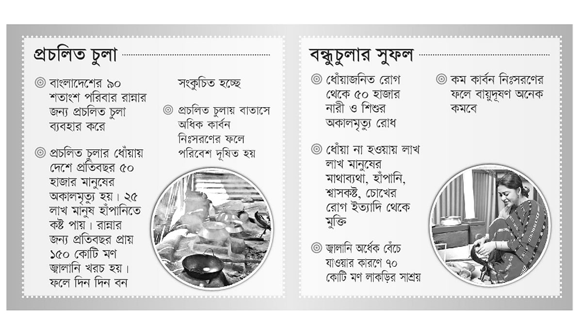 সূত্র: ডিআইজেড, বাংলাদেশ বন্ধু ফাউন্ডেশন