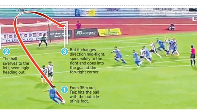 তাঁর সেই গোলটির গ্রাফিক্স