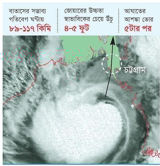 সূত্র: নাসা